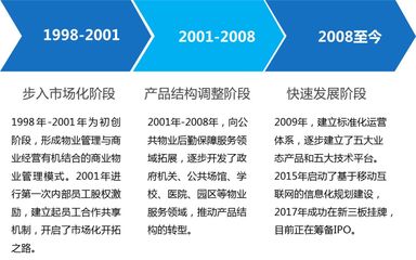 2018中国好物业No.1系列| 新大正物业 市场化运营先锋